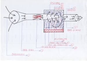 �����ڵ���������, ���ڵ����� �̿��� �̼����� ������ġ�� Ư��