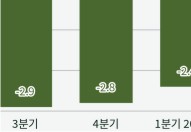 ������ �������� 3�б�° 