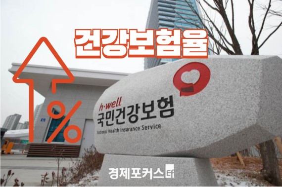 ����񡤰Ǻ��� �λ�� �����ǰ����� �Ƿ���� ���� 1.96% �λ�