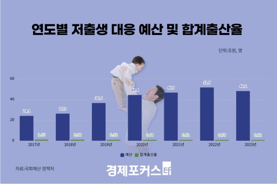 ����� ���� 47�� �� ������ ������� ����