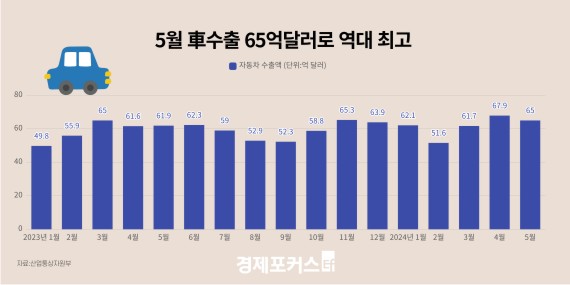 5�� � ����� 65��޷��� 