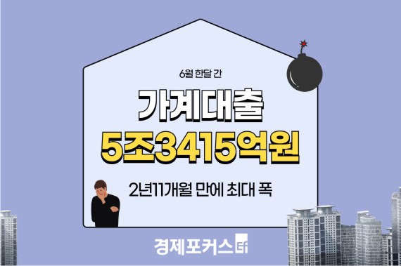 ������� ����������� ����ݸ� ���λ�