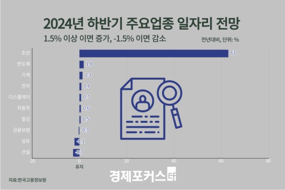 �Ϲݱ� �������ݵ�ü ���ڸ� ����...�������Ǽ��� ����