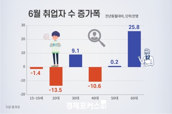 7�� ���� ���� �帧 �ݵ��ұ���������������ݸ�����ȯ�� ������������