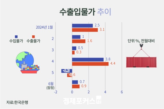 6�� �����Թ��� �� �� ���� �����ȯ��ȯ�� ��� ����