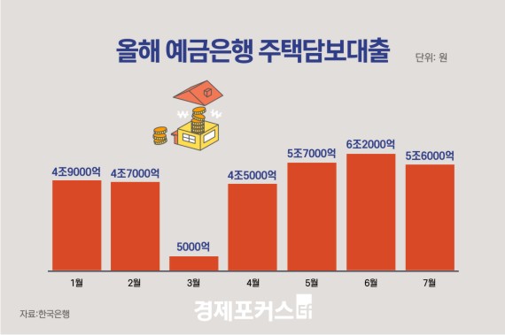 ������ ������� 5.3���衦������ �ʴ� ���ô㺸����