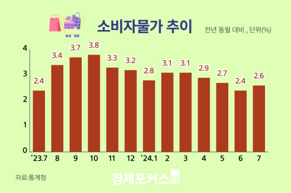 ����, �� ��° 