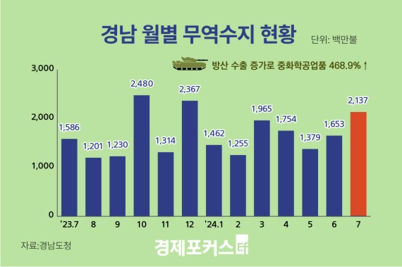 �泲��, 7�� �������� 21�� �޷� ���ġ�22���� ���� ���� ���