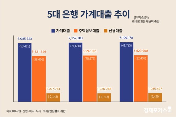 KB�����ѡ��ϳ�, ����ݸ� �� �λ󡥡�������� ����ȭ �ѷ�