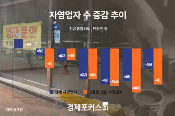 �ڿ����� 6���� ���� �پ��١��������������ݸ� ����