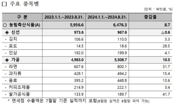 1~8�� ���ǰ ���� 9�� ���ڡ����� ���ǰ ���� ���� �ִ�