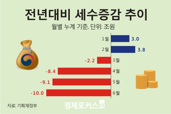 7������ ����츲 ���� 83�� ��������ä�� 1õ160�� �� ����