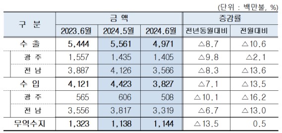 6�� ���֡�����  �������� 11�� 4õ400�� �޷� ����