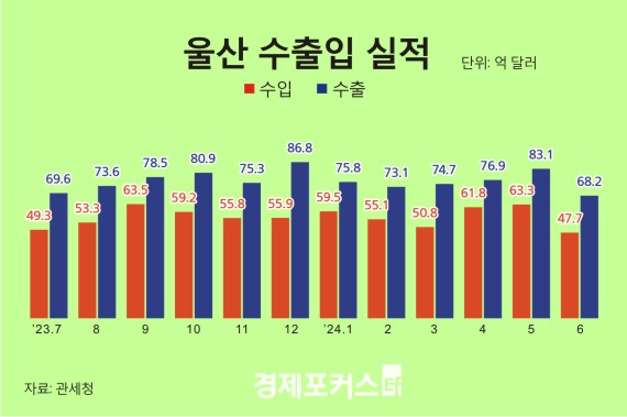 6�� ��� �����������ڵ�����������ǰ ȣ��