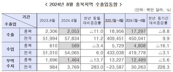 ��� 8�� �������� 14��6õ400�� �޷� ���� ���