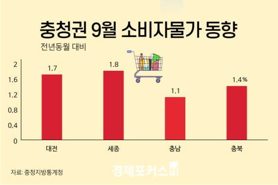 ��û�� 9�� �Һ��ڹ��� 2���� ���� 1%��ä�ҷ��� ��������