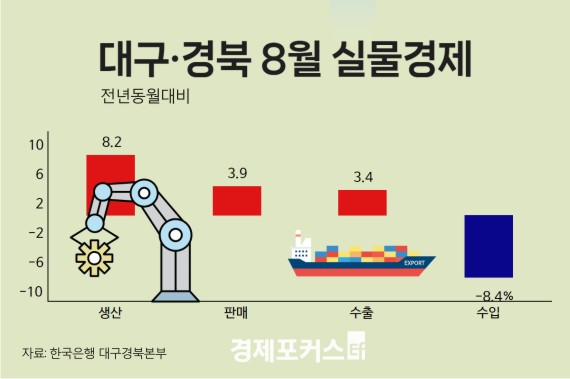 �뱸����� 8�� �ǹ����������� 8.2%��, �Ǹ� 3.9%��