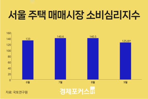 ���� ������9�� ���� ���øŸ� �ɸ� �϶�