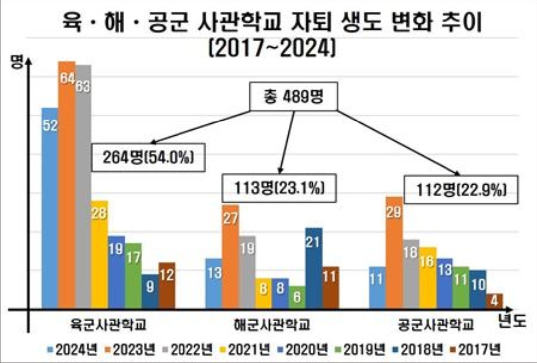 ����б� ���� ���� ����, ����� �缺��� ȯ�� ���� ���� ��