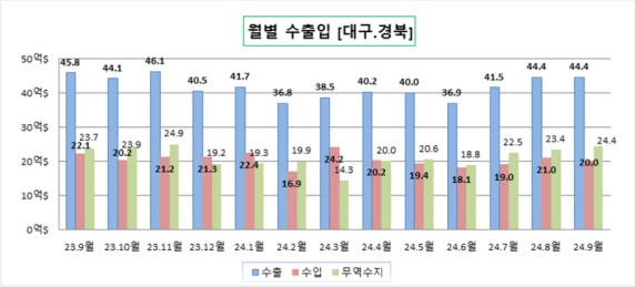 �뱸����� 9�� �������� 24��4000�� �޷� �����ڡ�������� 3% ����