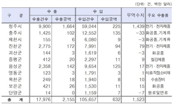 ��� 9�� �������� 15��2300�� �޷� ����