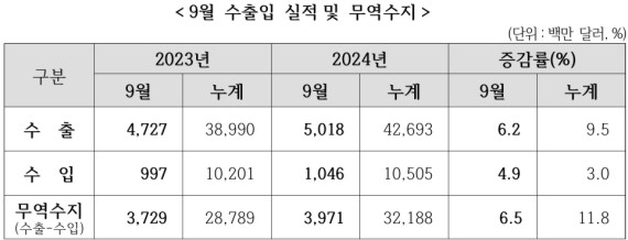 õ�ȡ��ƻ� �� �泲 �Ϻ�����, ���� 50��޷����������� �� 40�� �޷� ����