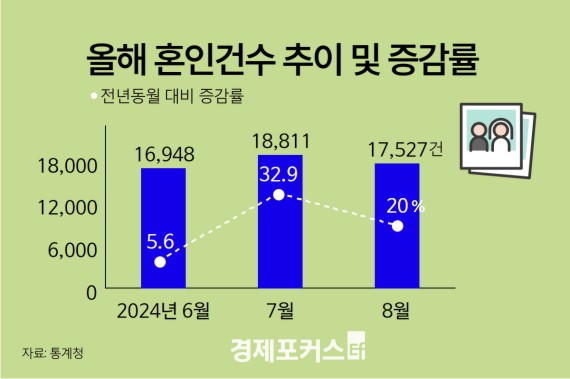 ����ɽ� "����� ���� ��ȣ ���̱� ���ۡ��ݵ� ���� �� ����"