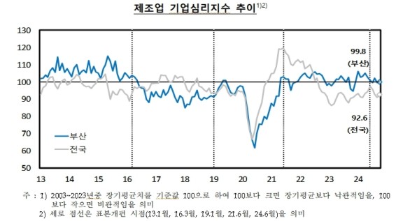 �λ� ��� ü����� 2���� ���� �������11�� ������ �� ���