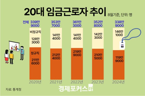 20�� 10�� �� 4�� �������������� ���� �ְ�