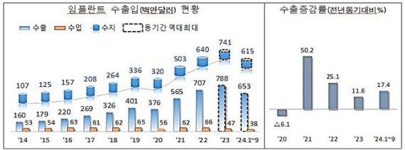 ���� ġ���� ���ö�Ʈ ����� ������ �ִ롯��17% ����