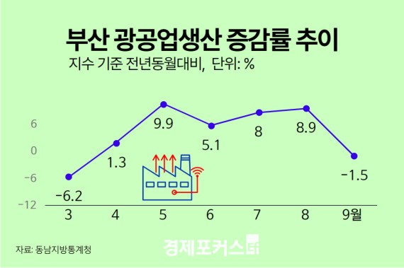 �λ� 9�� ���������� �۳⺸�� 1.5%�顦�Ǽ����� 73% �ް�