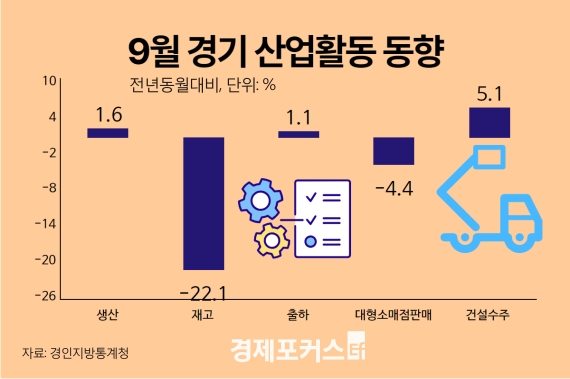 9�� ������� ���������Ǽ� ���Ҹ��� �Ǹš�