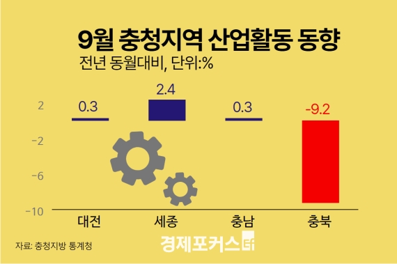 9�� ��û�� ������ ���� ��� 9.2 �϶� �泲������������ ���� ���