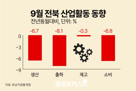 ���� 9�� ���Ȱ��, ���ꡤ���ϡ���� ��� ����