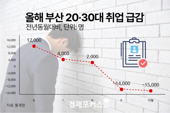 �λ� 10�� ����� �۳⺸�� 2000�� ���ҡ�û����� 1��5000�� �ް�