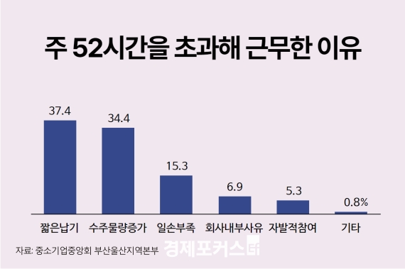 �λꡤ��� �߼������� �ٷ��� ���� �̻� ���ٷνð� ���� �ʿ䡱