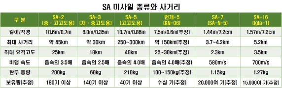 ��, ���ѿ� SA �迭 ���ü�� �����������ѹݵ� ������ ���� ����