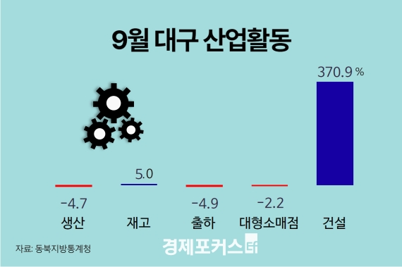 9�� �뱸����� �Ǽ����֡衤������� ���ꡤ�Һ�� ����