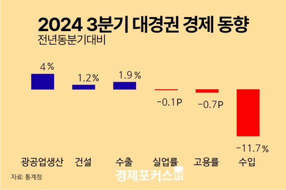 �뱸�����, 3�б� ������ ���� 4%�衦�Ǽ����֡����� ����