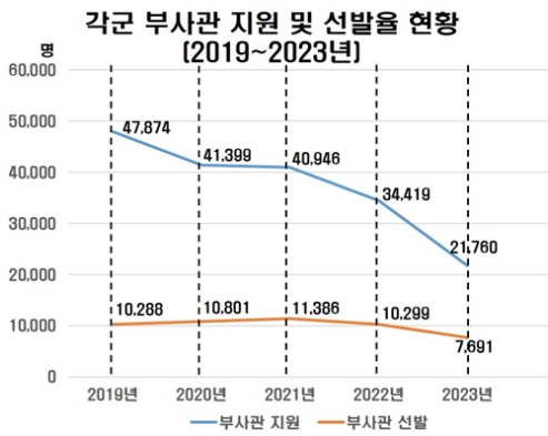 ��ȸ 2025�� ���濹�� ����, �ʱް��� �⺻�� �λ� ����
