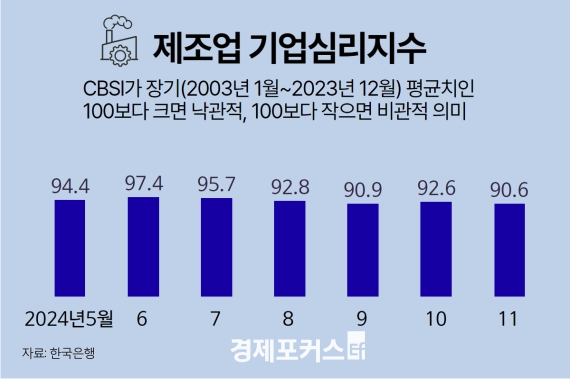 ������ ü����� 1�� 1�������� 