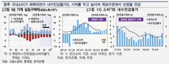 ���� ������ �ٿ����� 2% ���� ��ȸ�������ΰ����� �ϸ� �ݵ