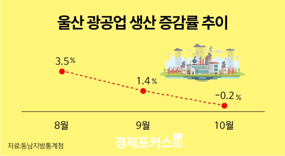 10�� ��� ������ ���ꡤ�Һ� ū �� ����