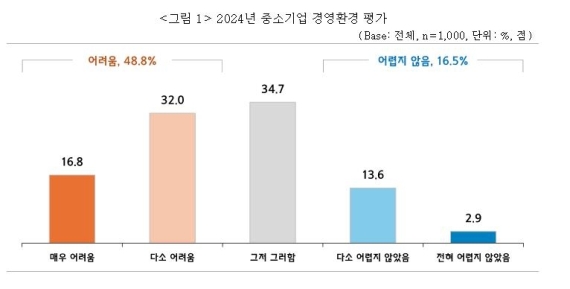 �߼ұ�� �ټ� �� �� �װ� "���� �濵ȯ�浵 ����� ��"