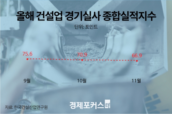 ���� �Ǽ��� �ε� 27��, 5�⸸�� �ִ١������ü 85%