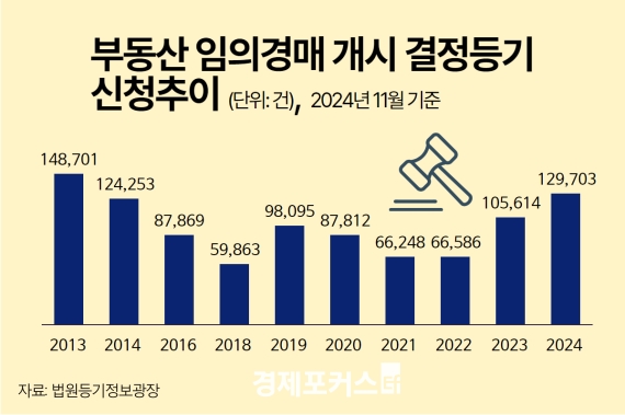 ���� �� ���� ��� �Ѿ �ε���, 11�� ���� �ִ�