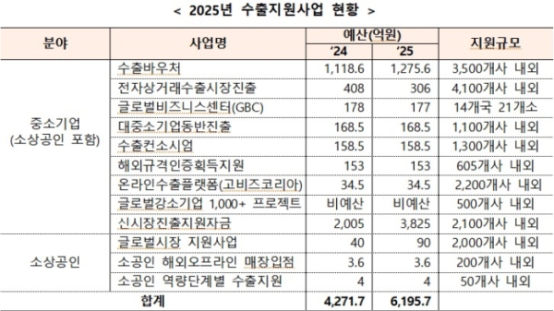 �߱��, ���� ����������� ���� 45% �÷� 6196���