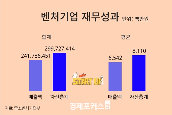 ��ó���, �۳� �Ѹ��� 242���� 