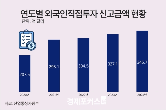 ��󺻺��� "���� ���� 7000��޷� ���� �͡����� 5�� �޼��� ����"