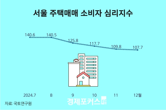 ���� ���øŸ� �Һ�ɸ� 5��° �϶�